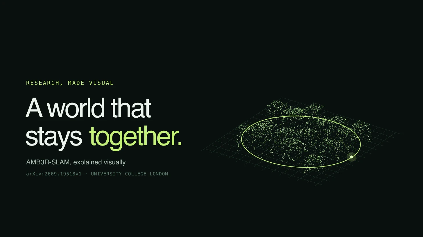 AMB3R-SLAM — A world that stays together