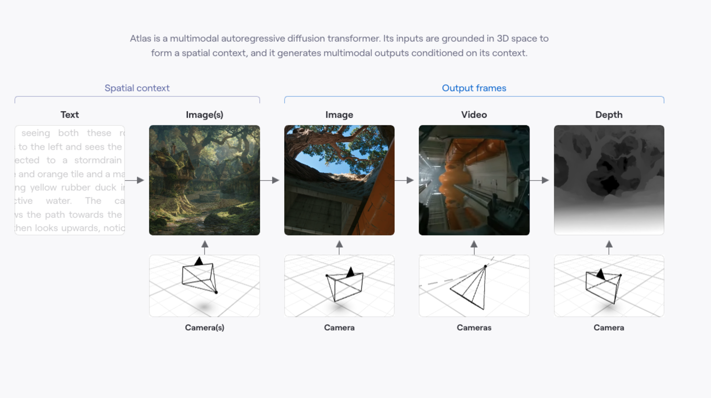 Atlas by World Labs: When AI Stops Making Videos and Starts Making Worlds
