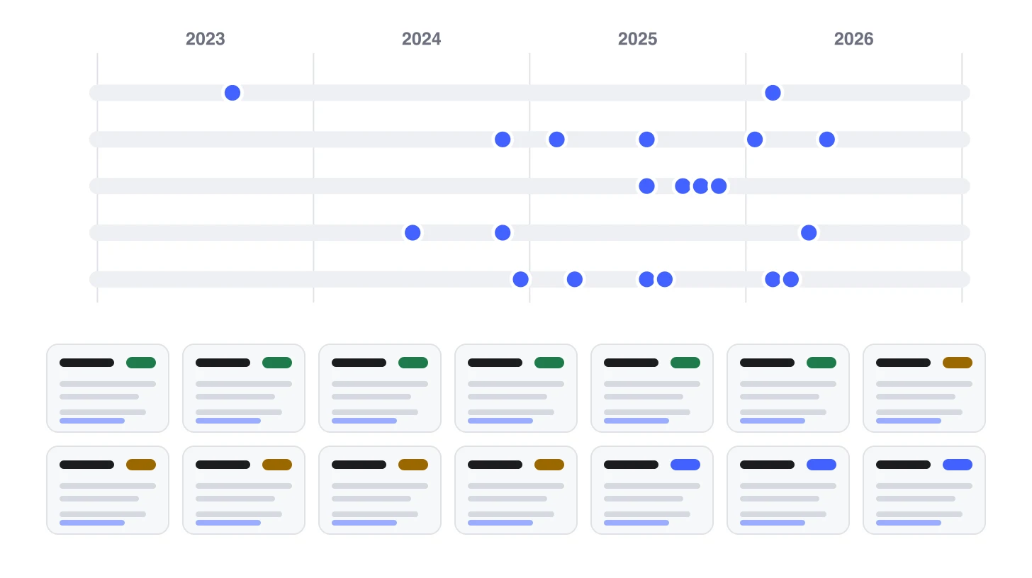 Which industries use Gaussian splatting, and how far along they are